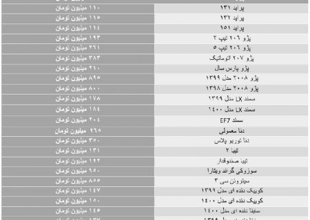 دلار ارزان شد، قیمت این خودروها ریخت