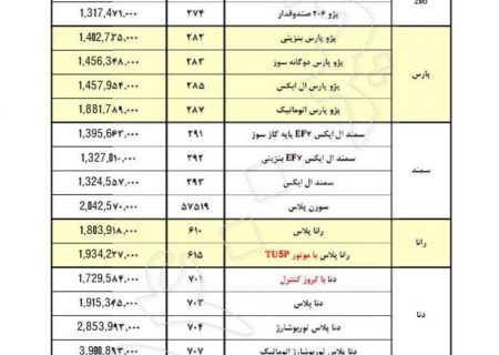 قیمت ۲۱ محصول ایران خودرو برای فروش تیرماه اعلام شد