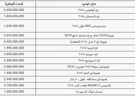 قیمت جدید خودروهای وارداتی در بازار + جدول