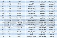 ردپای واسطه‌گران در فروش دوم