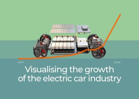 تجسم رشد صنعت خودروهای الکتریکی