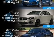 مقایسه سه خودروی داخلی؛ دنا، تارا و شاهین در بازار ایران (۱۴۰۴)