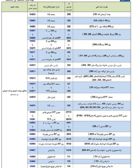 طرح تبدیل حواله‌های ایران خودرو به سایر محصولات – تیر ۱۴۰۰