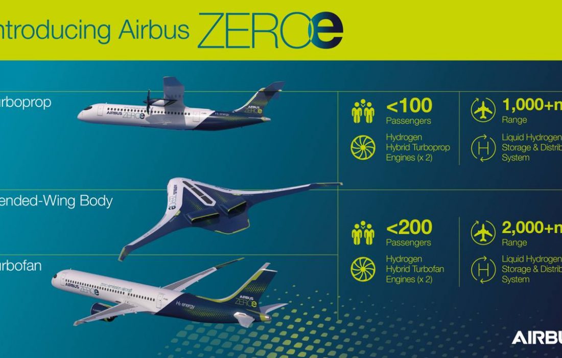 ورود اولین هواپیمای ایرباس با انتشار آلایندگی صفر