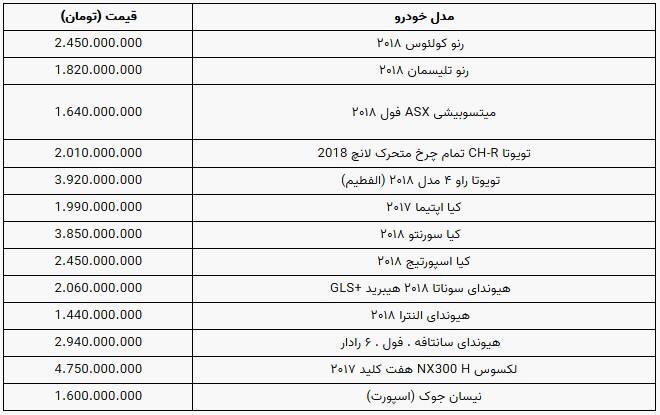 قیمت جدید خودروهای وارداتی در بازار + جدول